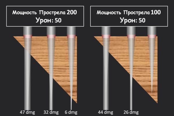 Кракен вход официальный сайт