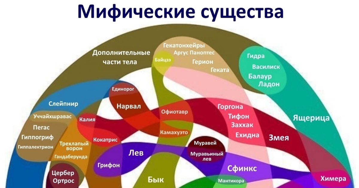 Правильная ссылка на кракен